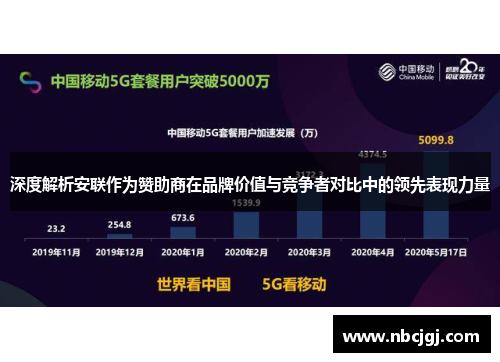 深度解析安联作为赞助商在品牌价值与竞争者对比中的领先表现力量