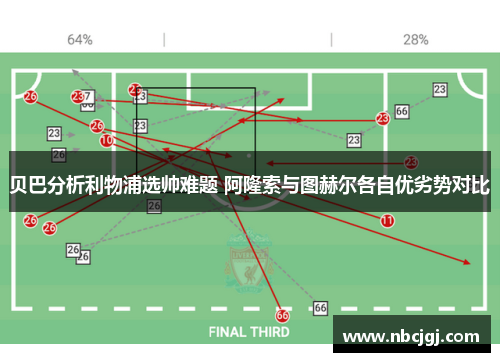 贝巴分析利物浦选帅难题 阿隆索与图赫尔各自优劣势对比