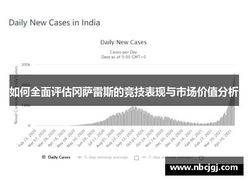 如何全面评估冈萨雷斯的竞技表现与市场价值分析